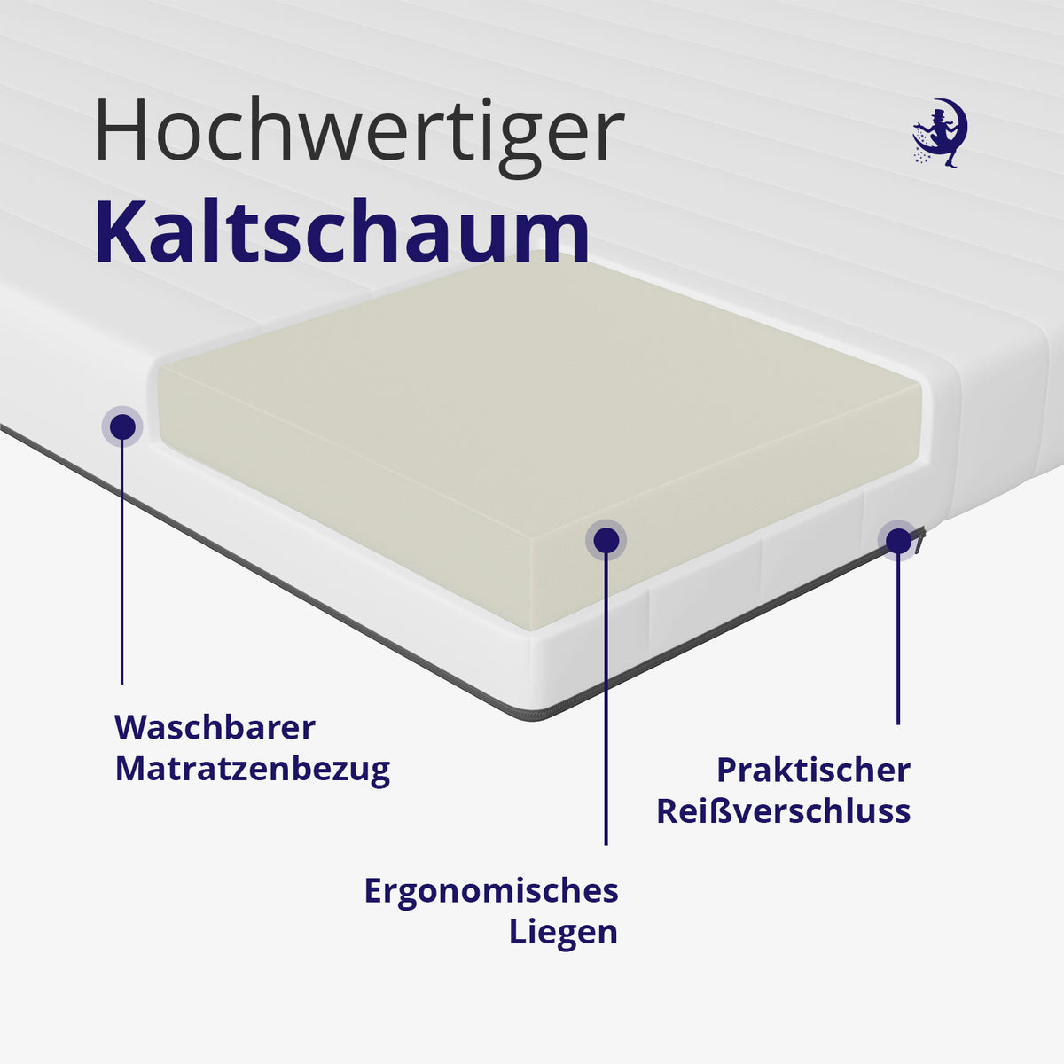 Kaltschaummatratze mit ergonomischem Liegekomfort waschbarem Bezug mit Reißverschluss und 11 cm Höhe ideal für Allergiker und saubere Hygiene