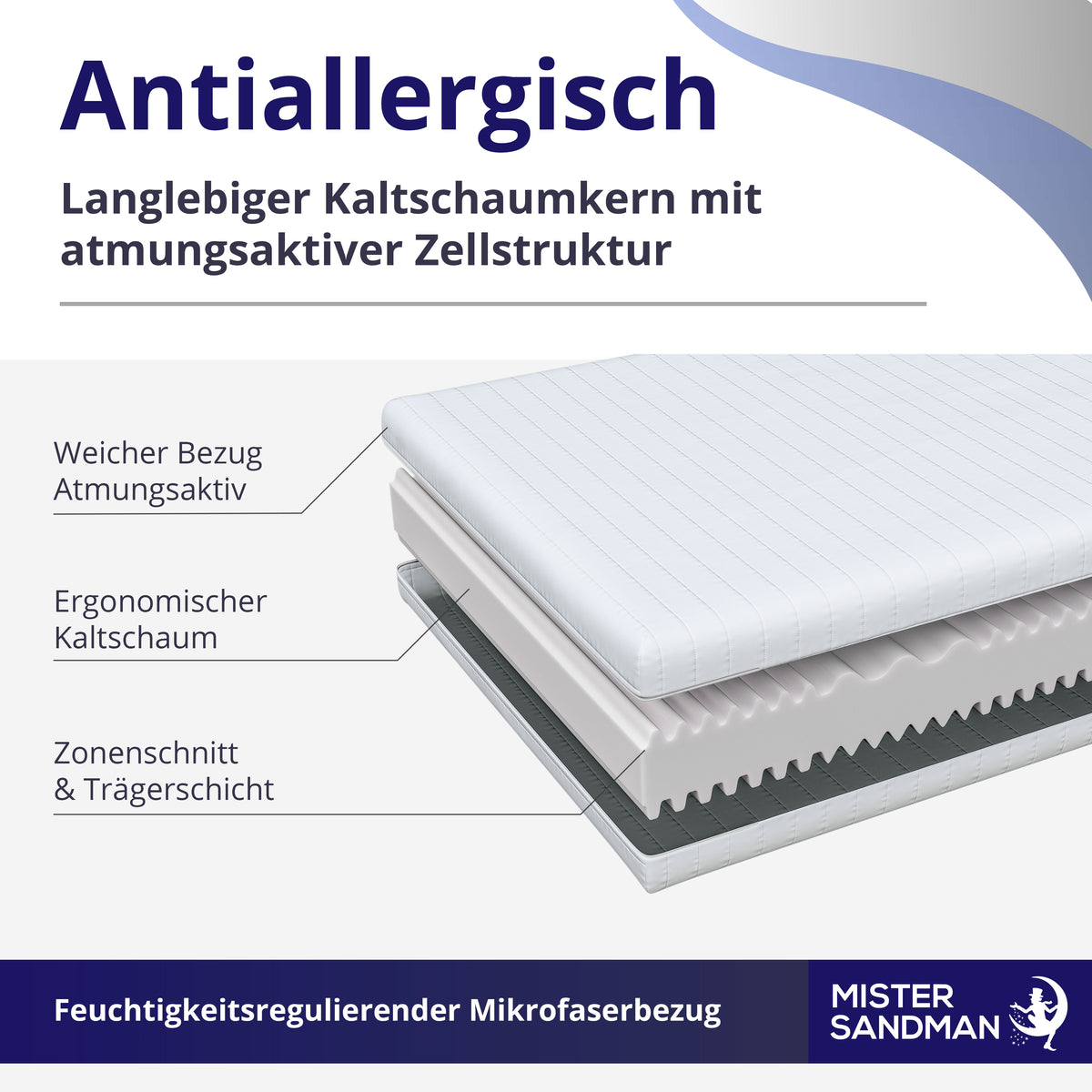 Schichtenaufbau einer 15 cm Kaltschaummatratze mit ergonomischem Schaum und atmungsaktivem Bezug