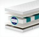 Matelas à ressorts ensachés 21cm - H2/H3 