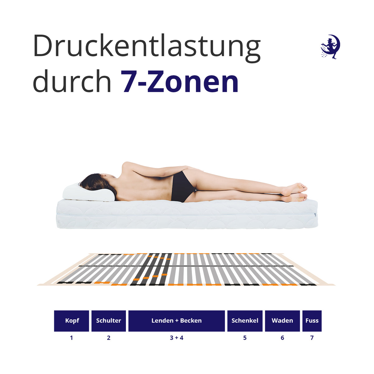lattenrost mit sieben zonen unterstuetzung für ruecken schultern und becken ideal für rueckenschlaefer und seitenschlaefer mit druckentlastung